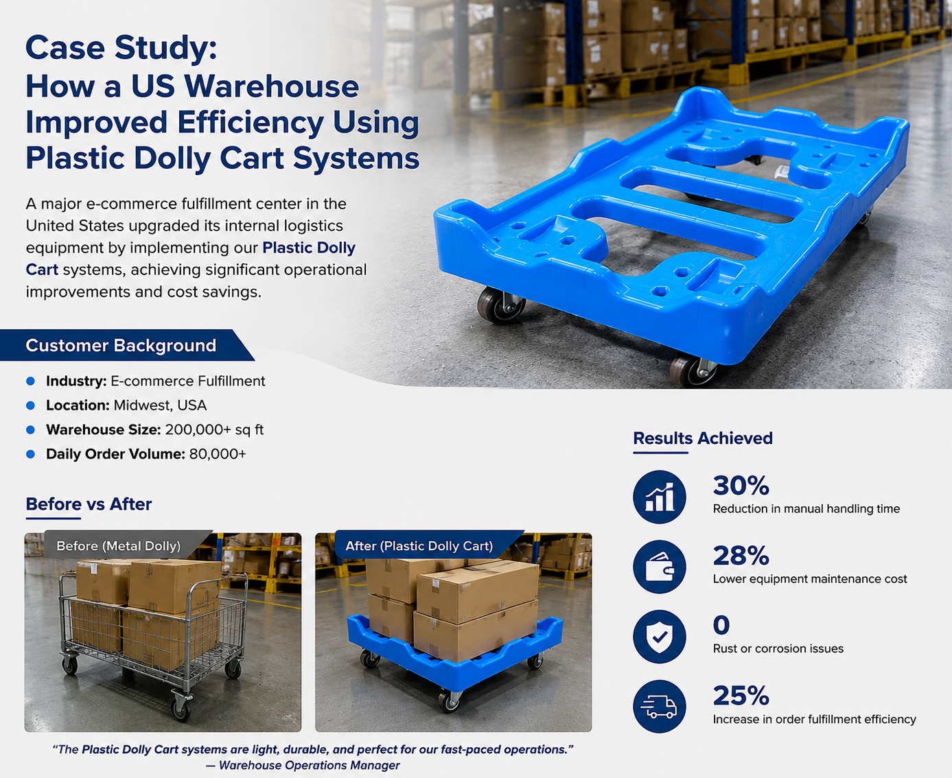 Últimos blogs de la empresa sobre Plastic Dolly Cart vs Metal Dolly: Which One Saves More Cost in US Logistics?
