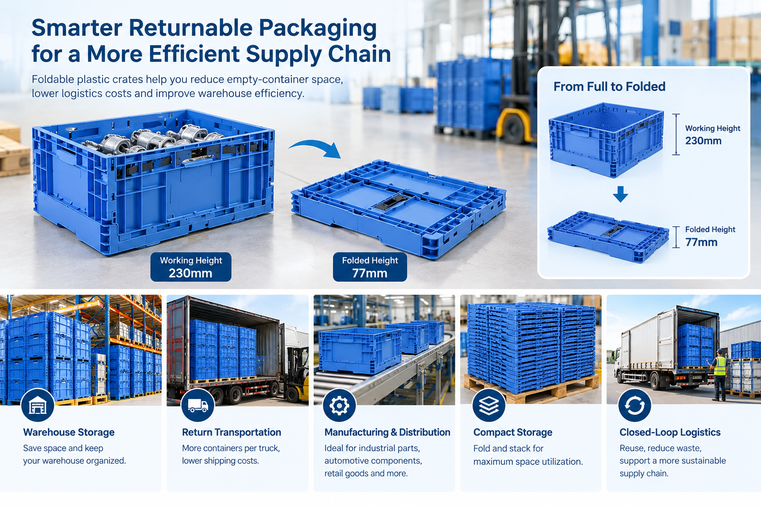 Últimos blogs de la empresa sobre How Foldable Plastic Crates Reduce Empty-Container Space in Returnable Logistics